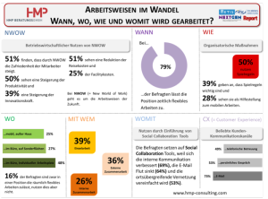 Übersicht
