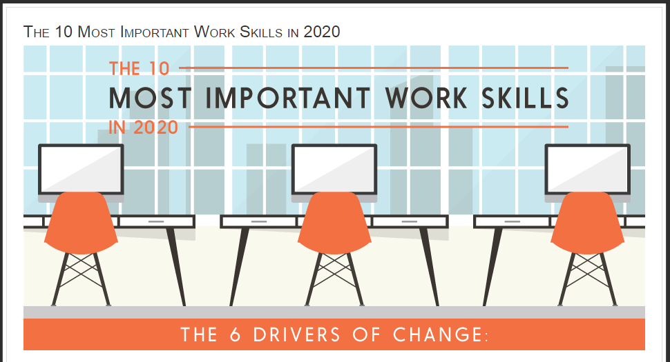 The 10 Most Important Work Skills in 2020