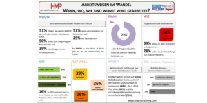 Arbeitswesen im Wandel: Wann, wo, wie und womit wird gearbeitet?