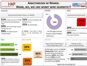 Arbeitswesen im Wandel Studie